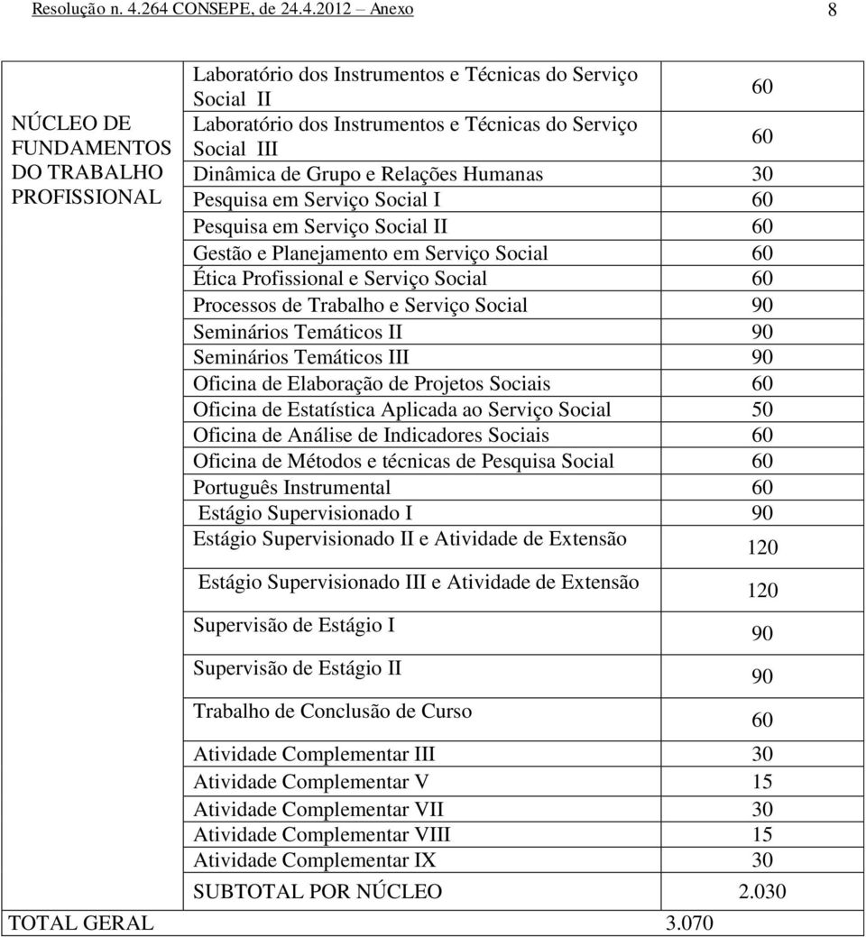 Social III 60 Dinâmica de Grupo e Relações Humanas 30 Pesquisa em Serviço Social I 60 Pesquisa em Serviço Social II 60 Gestão e Planejamento em Serviço Social 60 Ética Profissional e Serviço Social