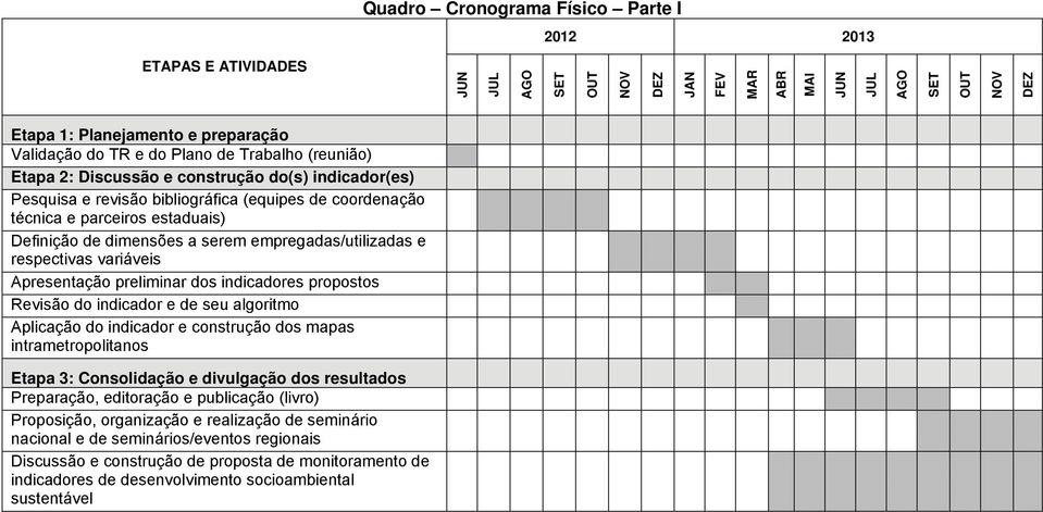 empregadas/utilizadas e respectivas variáveis Apresentação preliminar dos indicadores propostos Revisão do indicador e de seu algoritmo Aplicação do indicador e construção dos mapas