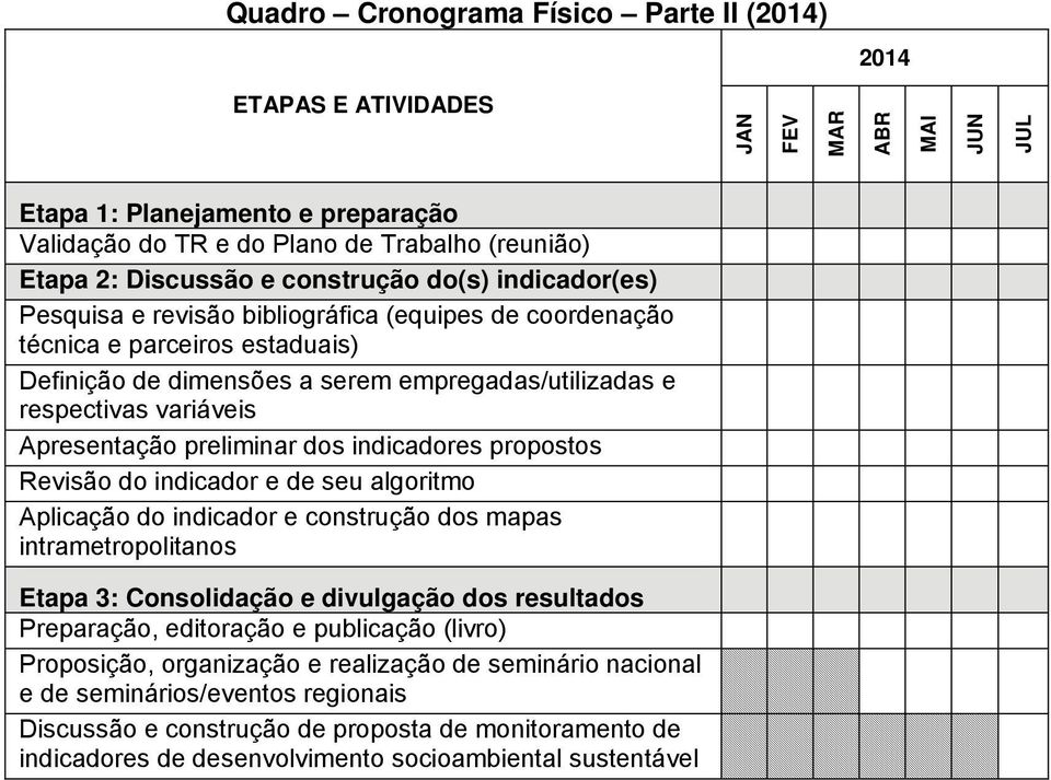 Apresentação preliminar dos indicadores propostos Revisão do indicador e de seu algoritmo Aplicação do indicador e construção dos mapas intrametropolitanos Etapa 3: Consolidação e divulgação dos