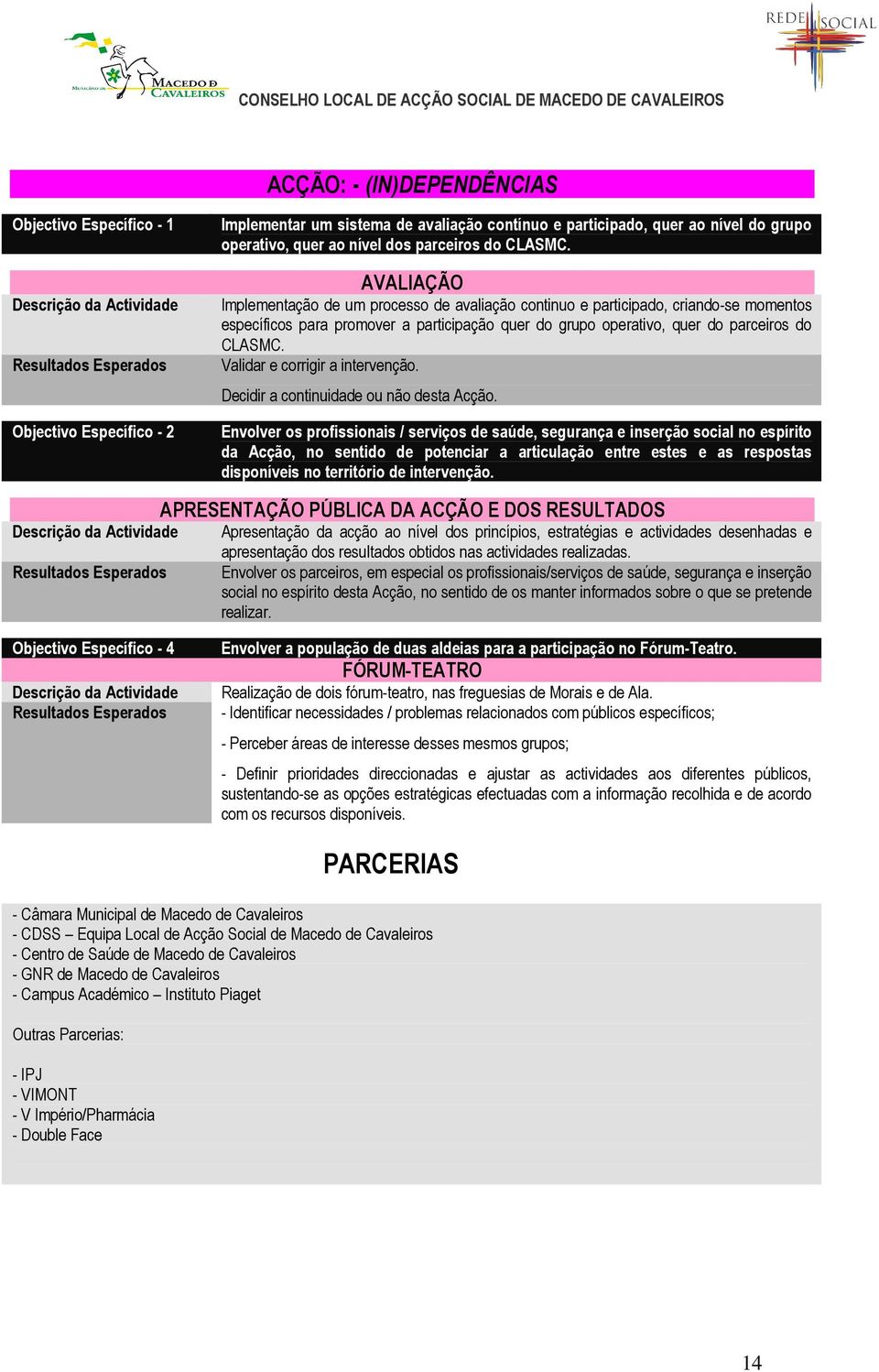 AVALIAÇÃO Implementação de um processo de avaliação continuo e participado, criando-se momentos específicos para promover a participação quer do grupo operativo, quer do parceiros  Validar e corrigir