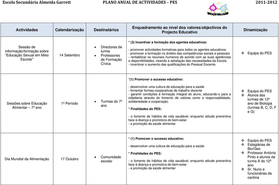 formação no âmbito das competências sociais e pessoais - rentabilizar os recursos hums de acordo com as suas apetências e disponibilidades, visando a satisfação das necessidades da Escola -