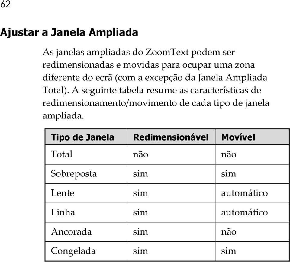 A seguinte tabela resume as características de redimensionamento/movimento de cada tipo de janela ampliada.