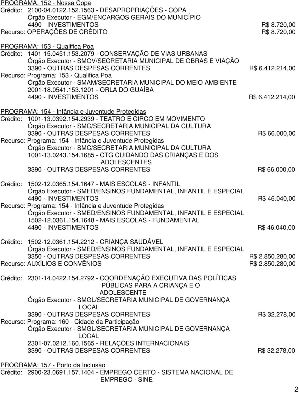 412.214,00 4490 - INVESTIMENTOS R$ 6.412.214,00 PROGRAMA: 154 - Infância e Juventude Protegidas Crédito: 1001-13.0392.154.2939 - TEATRO E CIRCO EM MOVIMENTO 3390 - OUTRAS DESPESAS CORRENTES R$ 66.