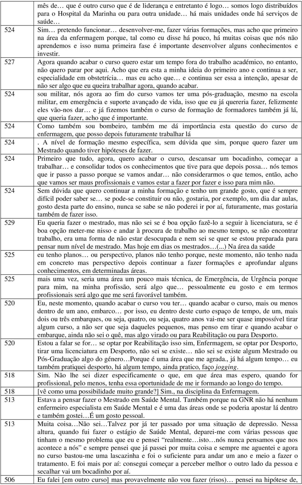 importante desenvolver alguns conhecimentos e investir. 527 Agora quando acabar o curso quero estar um tempo fora do trabalho académico, no entanto, não quero parar por aqui.