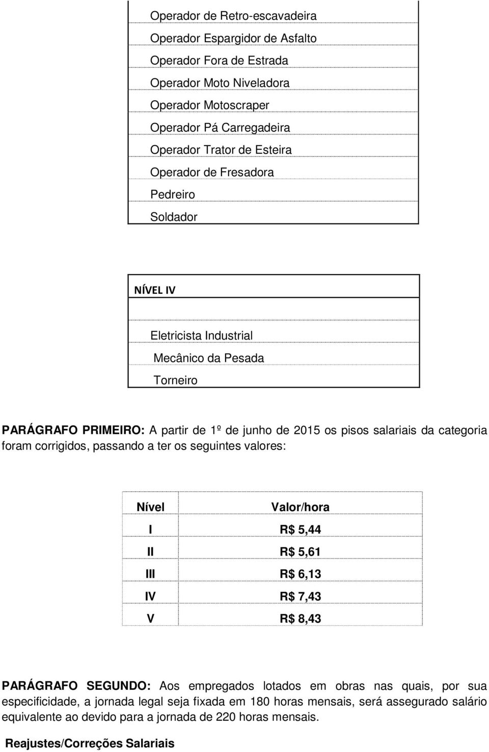 foram corrigidos, passando a ter os seguintes valores: Nível Valor/hora I R$ 5,44 II R$ 5,61 III R$ 6,13 IV R$ 7,43 V R$ 8,43 PARÁGRAFO SEGUNDO: Aos empregados lotados em obras nas