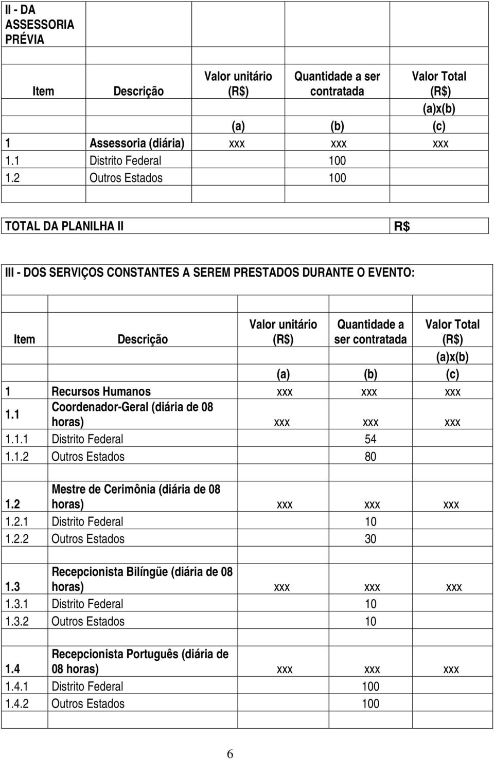 (a) (b) (c) 1 Recursos Humanos xxx xxx xxx 1.1 Coordenador-Geral (diária de 08 horas) xxx xxx xxx 1.1.1 Distrito Federal 54 1.1.2 Outros Estados 80 1.