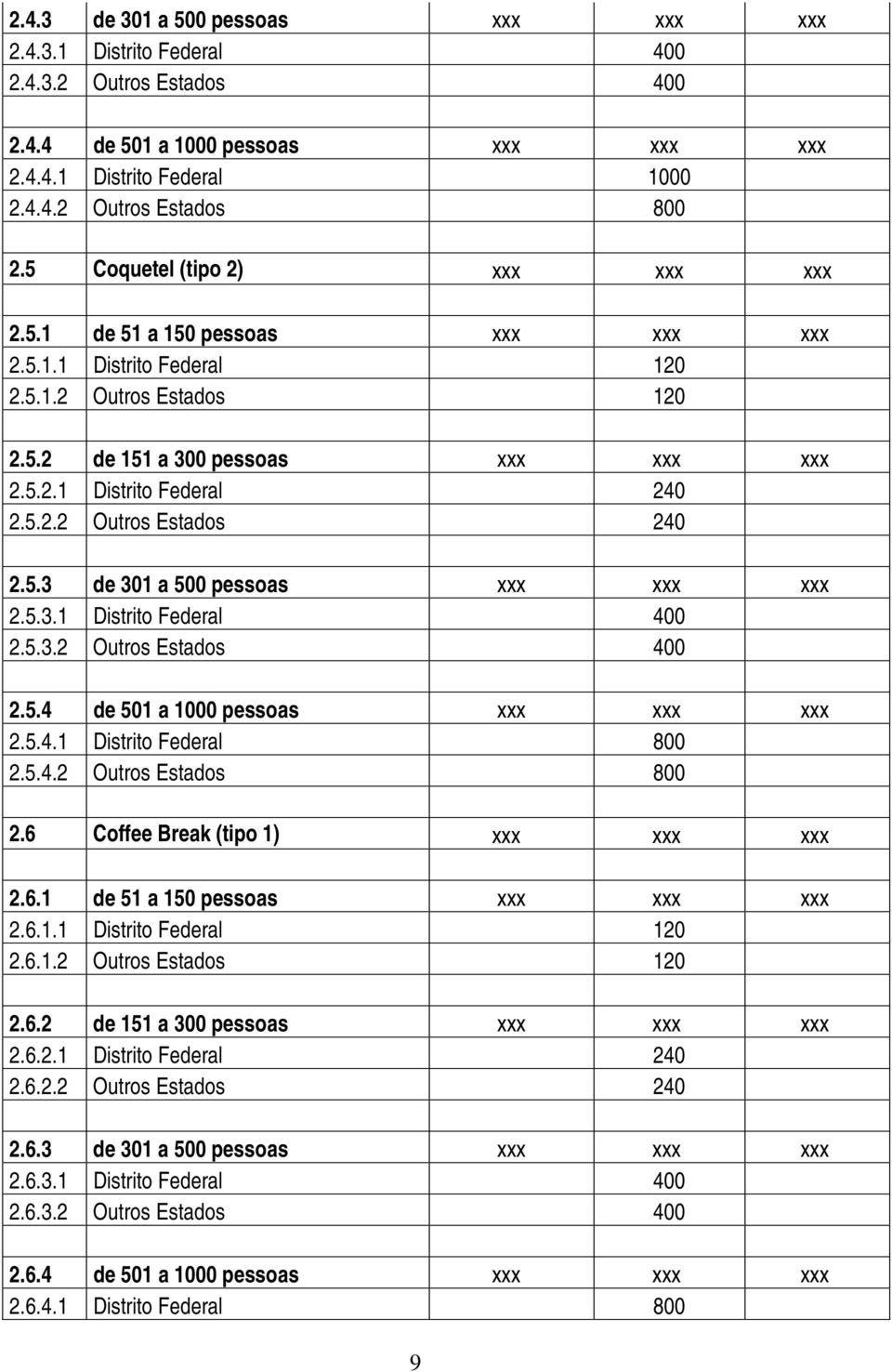 5.3 de 301 a 500 pessoas xxx xxx xxx 2.5.3.1 Distrito Federal 400 2.5.3.2 Outros Estados 400 2.5.4 de 501 a 1000 pessoas xxx xxx xxx 2.5.4.1 Distrito Federal 800 2.5.4.2 Outros Estados 800 2.