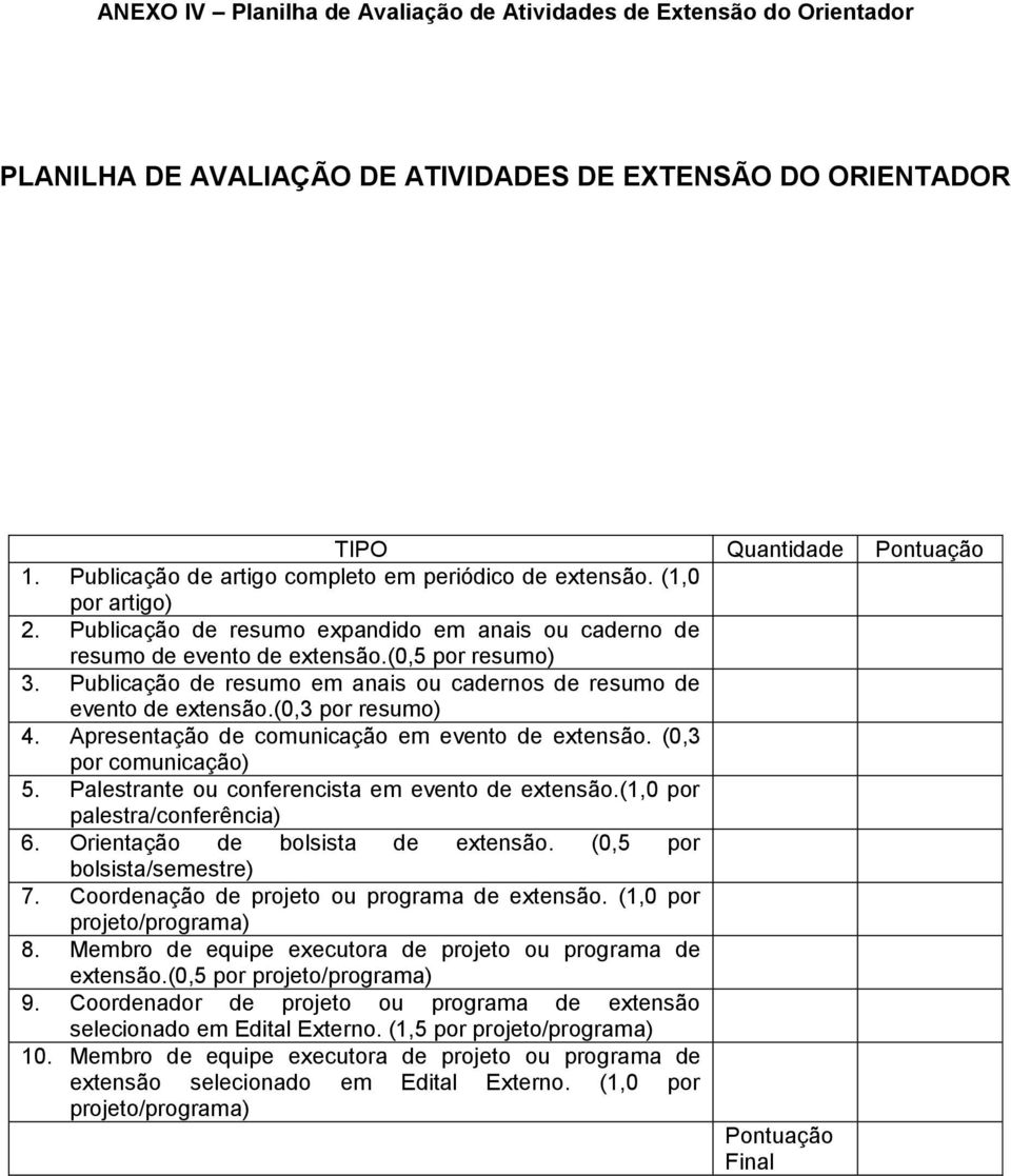 Publicação de resumo em anais ou cadernos de resumo de evento de extensão.(0,3 por resumo) 4. Apresentação de comunicação em evento de extensão. (0,3 por comunicação) 5.