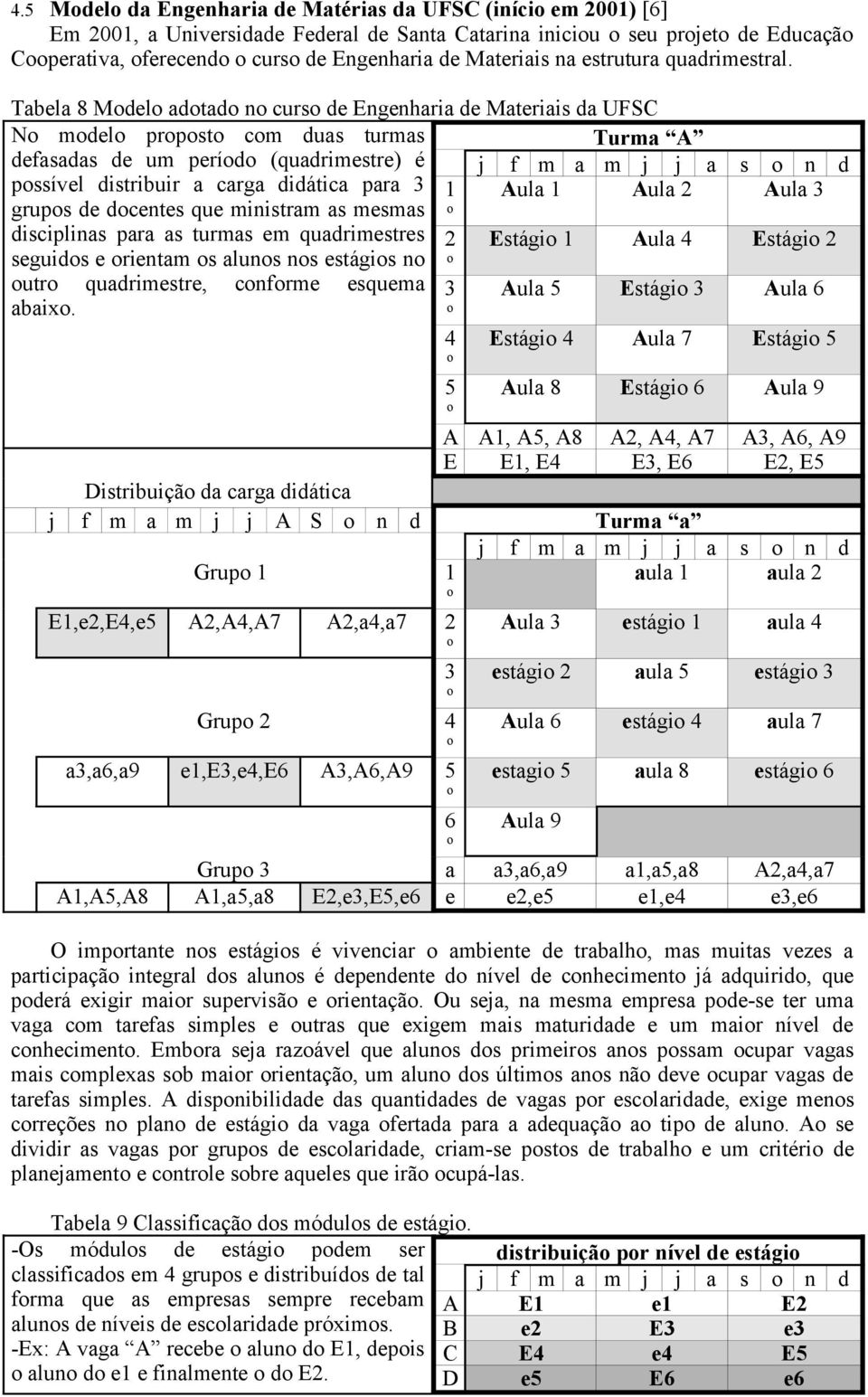 Tabela 8 Mdel adtad n curs de Engenharia de Materiais da UFSC N mdel prpst cm duas turmas Turma A defasadas de um períd (quadrimestre) é j f m a m j j a s n pssível distribuir a carga didática para 3