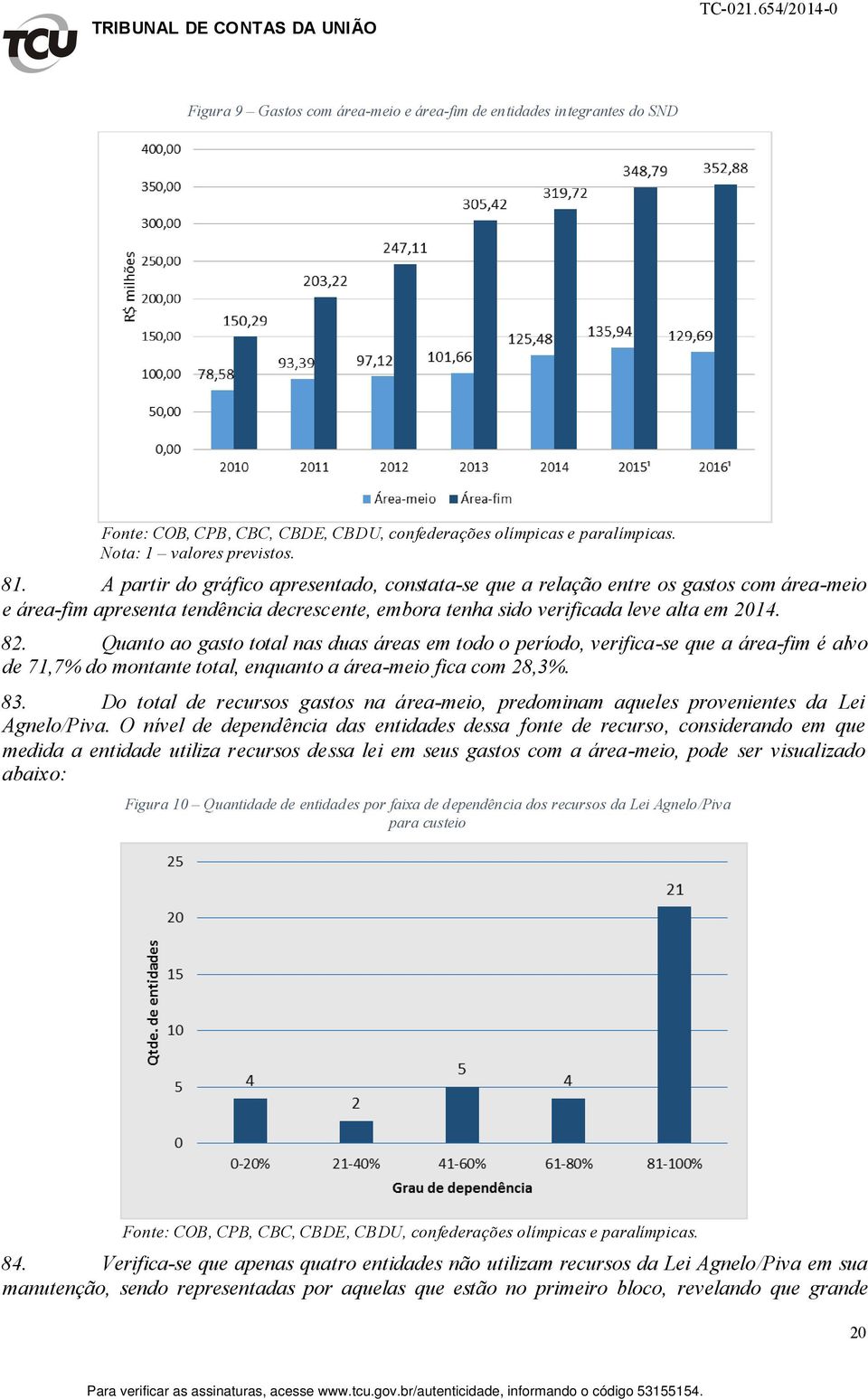 Quanto ao gasto total nas duas áreas em todo o período, verifica-se que a área-fim é alvo de 71,7% do montante total, enquanto a área-meio fica com 28,3%. 83.