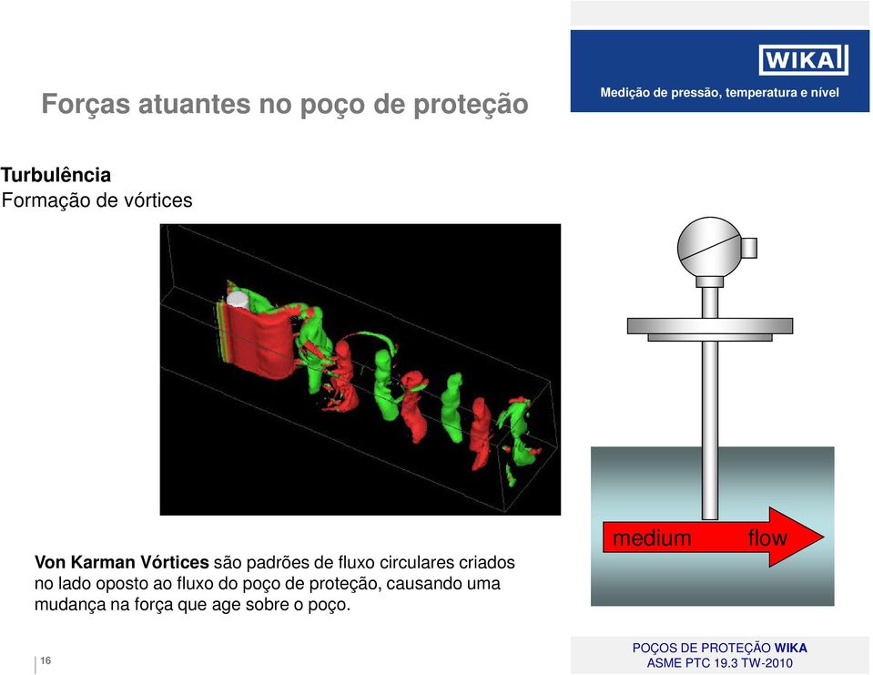 circulares criados no lado oposto ao fluxo do poço de