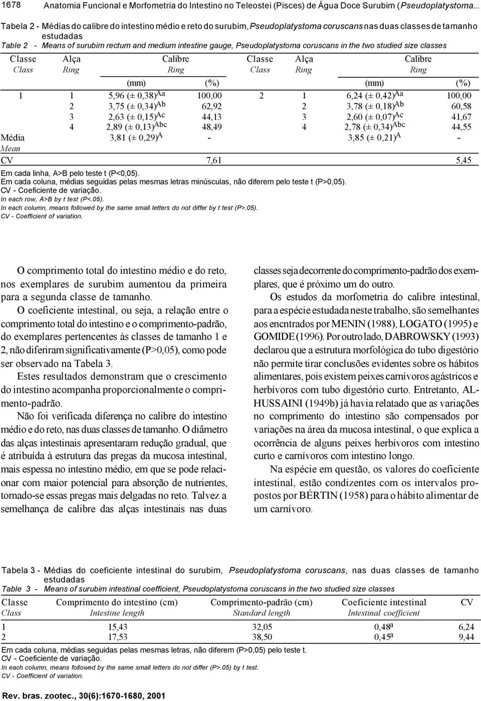 Pseudoplatystoma coruscans in the two studied size classes Classe Alça Calibre Classe Alça Calibre Class Ring Ring Class Ring Ring (mm) (%) (mm) (%) 1 1 5,96 (± 0,38) Aa 100,00 2 1 6,24 (± 0,42) Aa