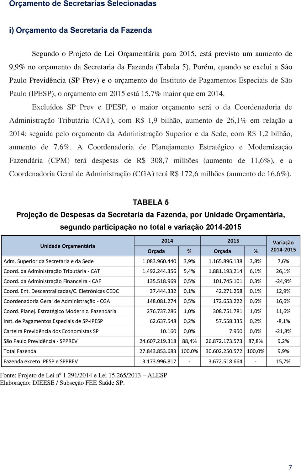 Excluídos SP Prev e IPESP, o maior orçamento será o da Coordenadoria de Administração Tributária (CAT), com R$ 1,9 bilhão, aumento de 26,1% em relação a 2014; seguida pelo orçamento da Administração