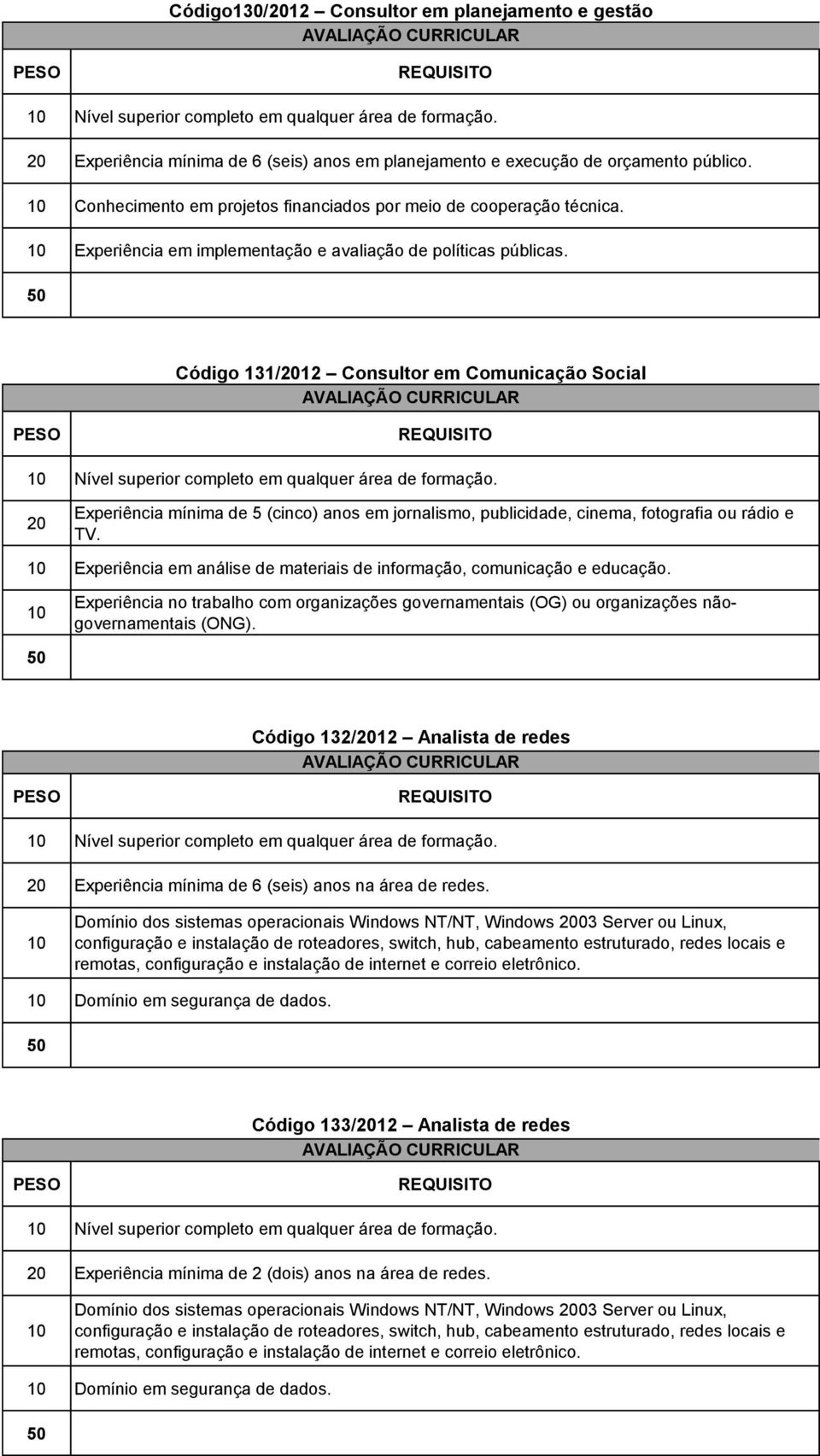 Código 131/12 Consultor em Comunicação Social Experiência mínima de 5 (cinco) anos em jornalismo, publicidade, cinema, fotografia ou rádio e TV.