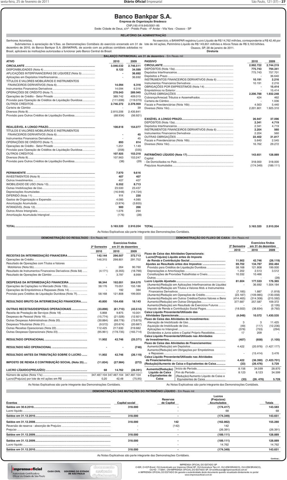 as Demonstrações Contábeis do exercício encerrado em 31 de lote de mil ações, Patrimônio Líquido de R$ 143,651 milhões e Ativos Totais de R$ 3,163 bilhões.