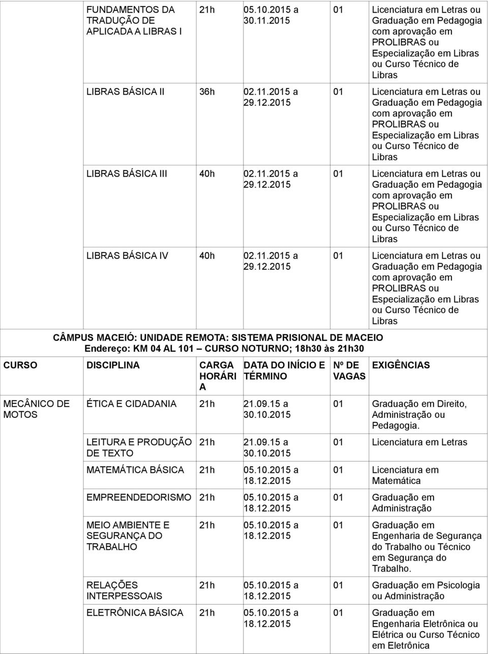 2015 LIBRAS BÁSICA IV 40h 02.11.2015 a 29.12.