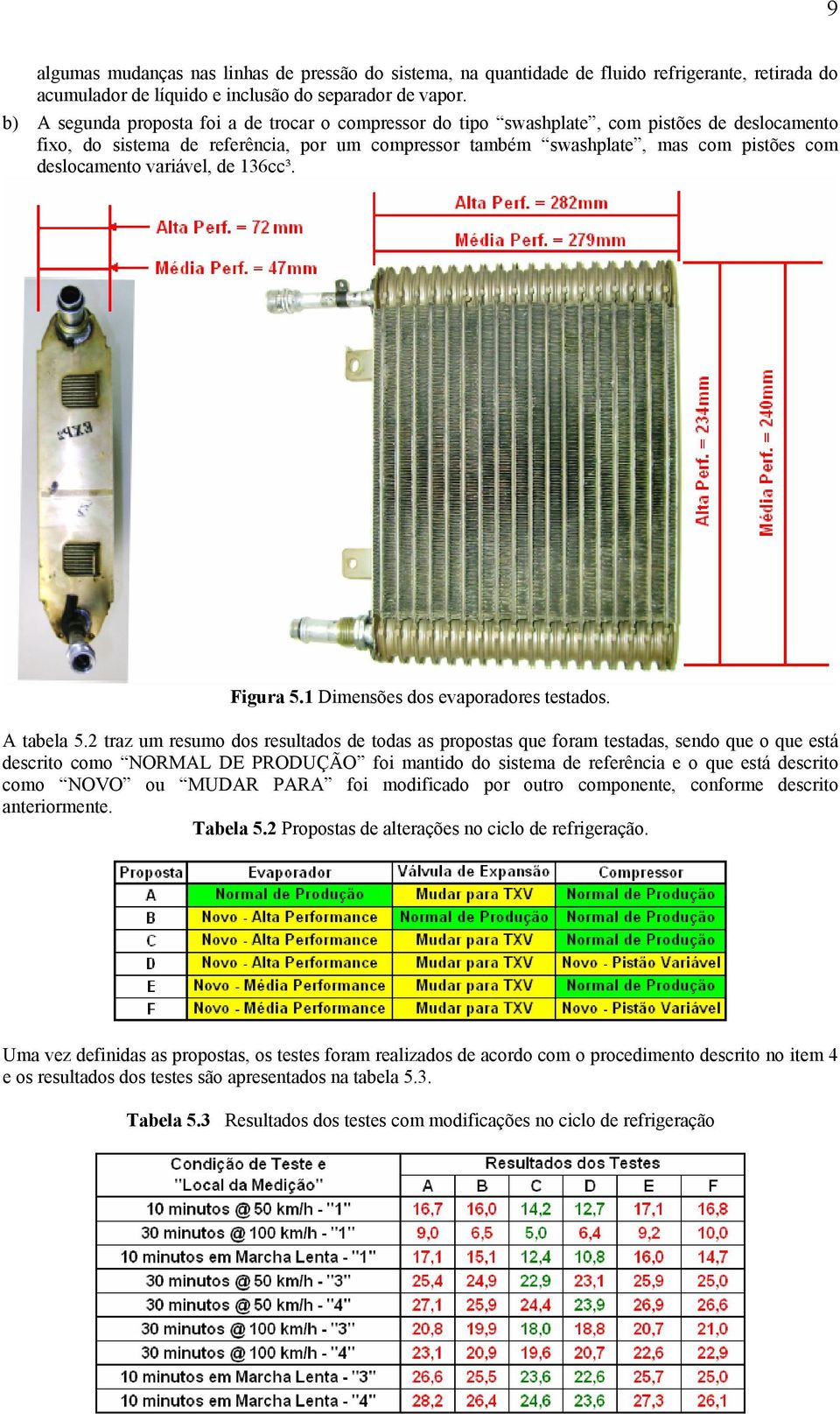 deslocamento variável, de 136cc³. Figura 5.1 Dimensões dos evaporadores testados. A tabela 5.