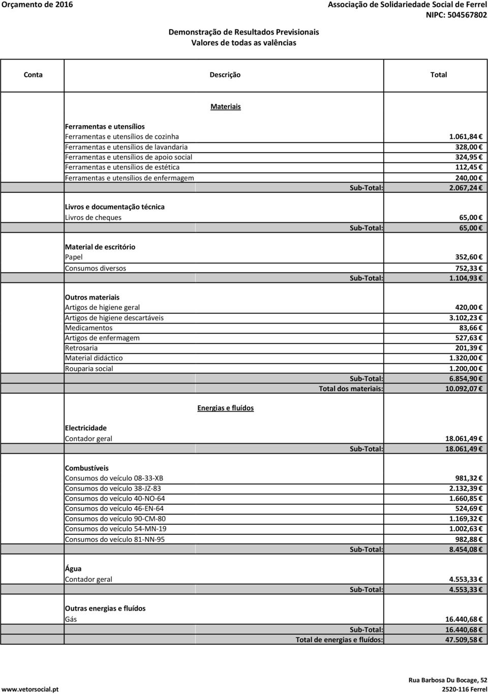 067,24 Livros e documentação técnica Livros de cheques 65,00 65,00 Material de escritório Papel 352,60 Consumos diversos 752,33 1.