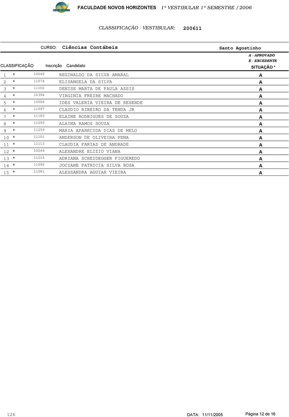 MCHDO 000 IDS VLRI VIIR D RSND 0 CLUDIO RIBIRO D TND JR LIN RODRIGUS D SOUZ 0 LIN RMOS SOUZ MRI PRCID DIS D MLO 0 NDRSON D