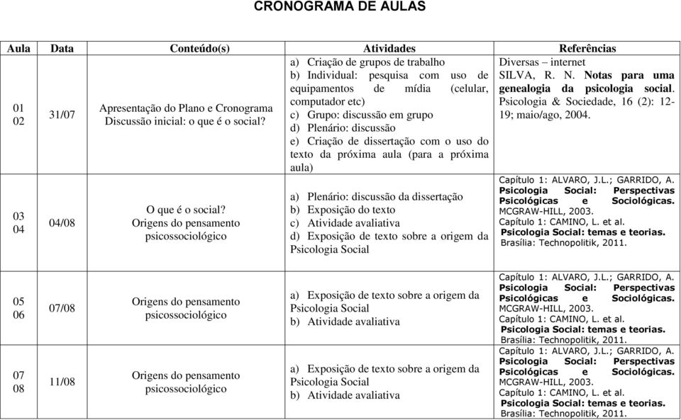 computador etc) Psicologia & Sociedade, 16 (2): 12-01 Apresentação do Plano e Cronograma 31/07 c) Grupo: discussão em grupo 19; maio/ago, 2004. 02 Discussão inicial: o que é o social?