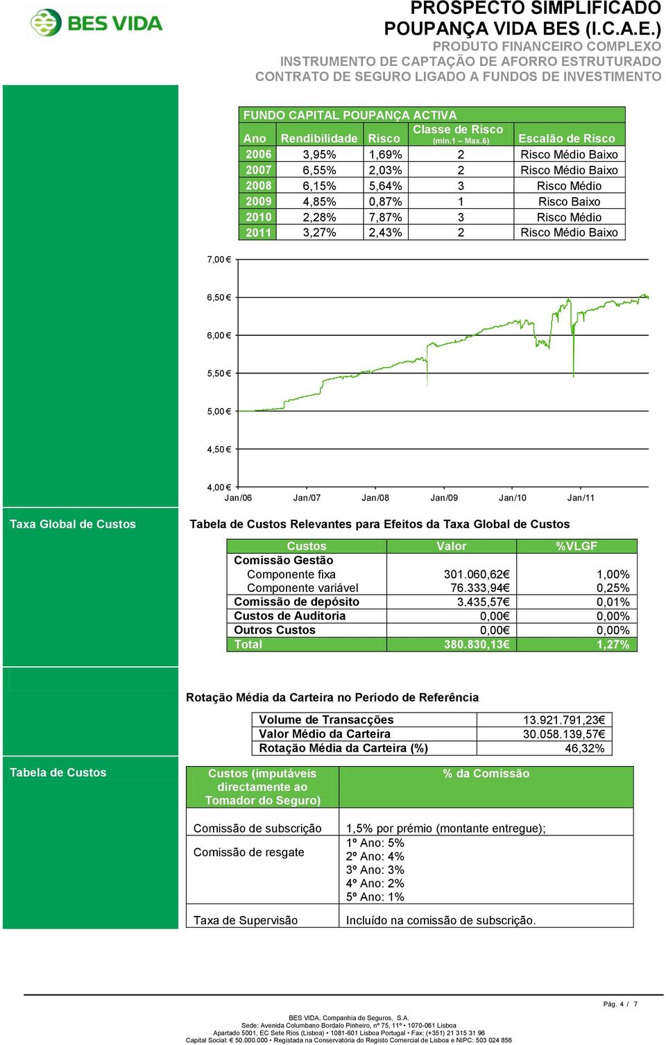 2,43% 2 Risco Médio Baixo 7,00 6,50 6,00 5,50 5,00 4,50 4,00 Jan/06 Jan/07 Jan/08 Jan/09 Jan/10 Jan/11 Taxa Global de Custos Tabela de Custos Relevantes para Efeitos da Taxa Global de Custos Custos