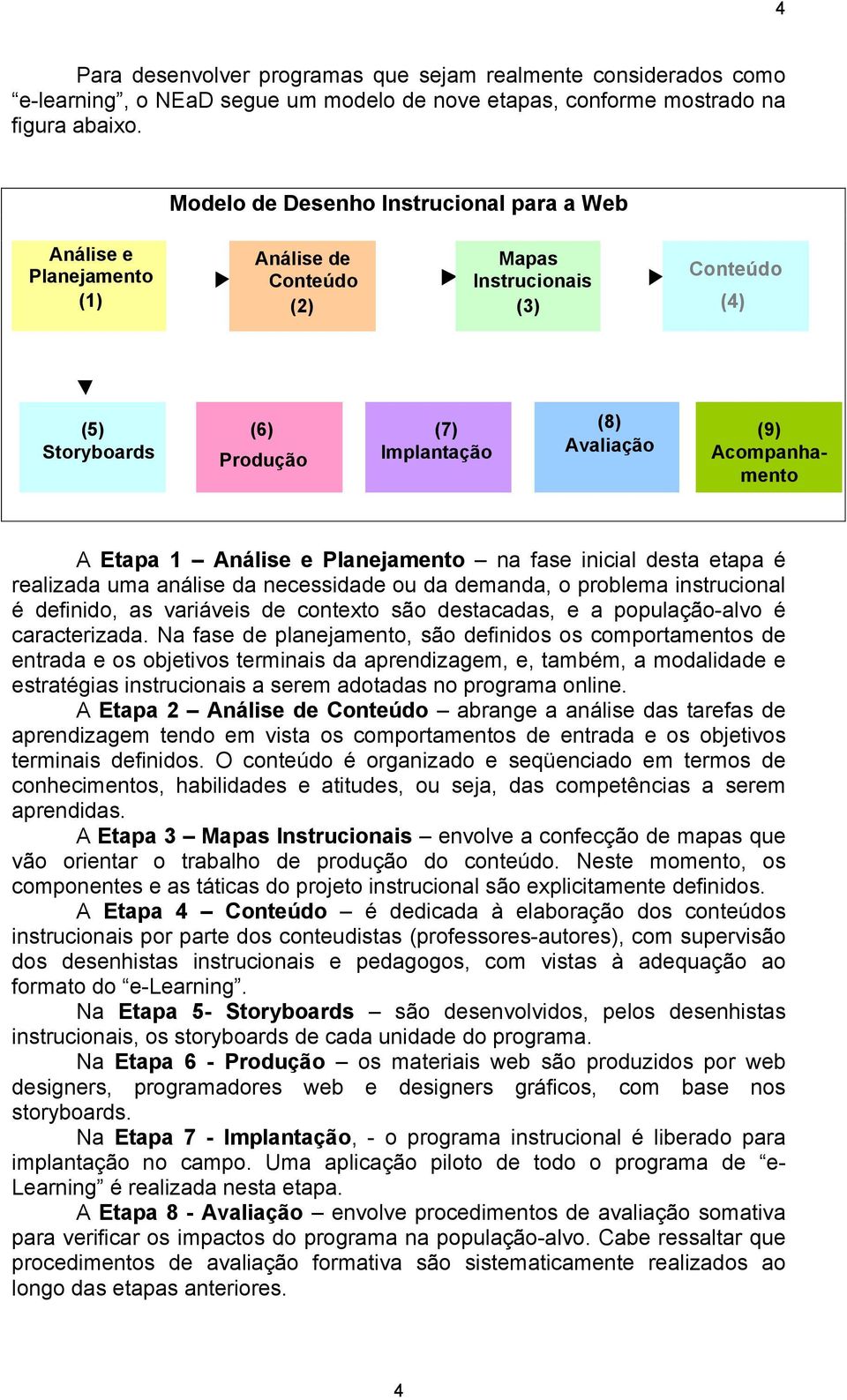 Acompanhamento A Etapa 1 Análise e Planejamento na fase inicial desta etapa é realizada uma análise da necessidade ou da demanda, o problema instrucional é definido, as variáveis de contexto são