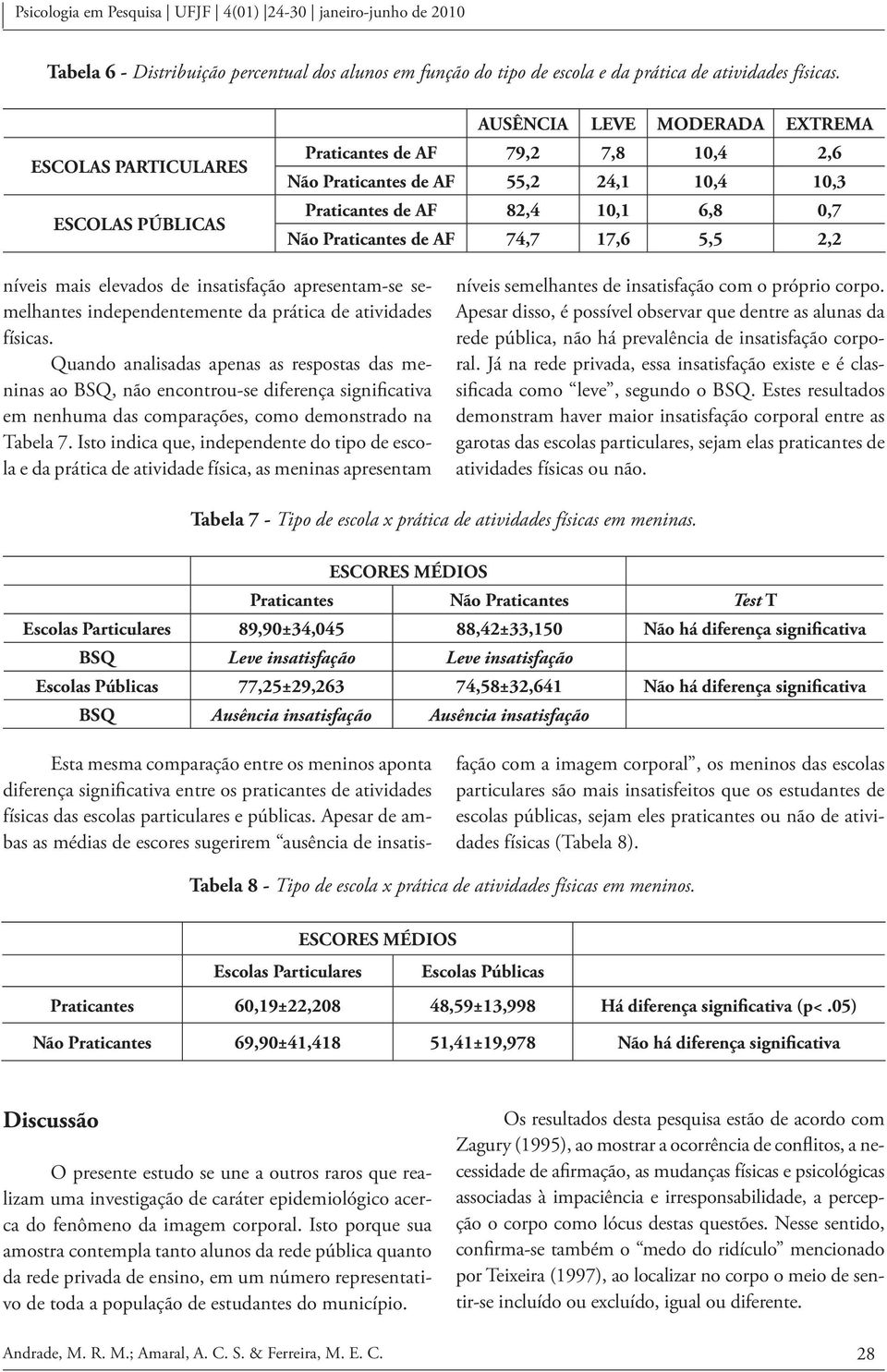 de AF 74,7 17,6 5,5 2,2 níveis mais elevados de insatisfação apresentam-se semelhantes independentemente da prática de atividades físicas.