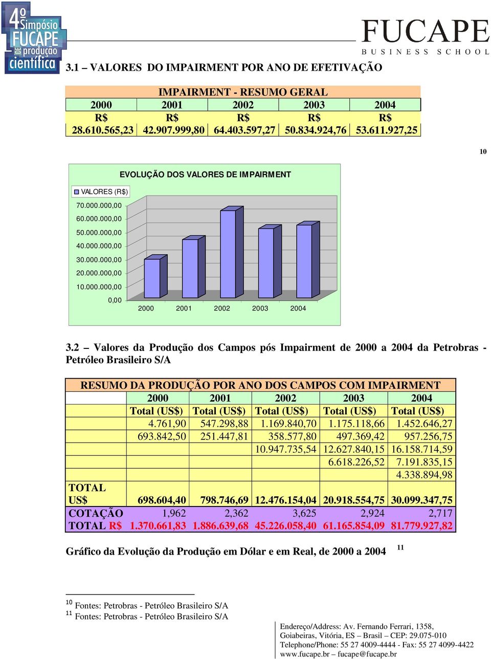 2 Valores da Produção dos Campos pós Impairment de 2000 a 2004 da Petrobras - Petróleo Brasileiro S/A RESUMO DA PRODUÇÃO POR ANO DOS CAMPOS COM IMPAIRMENT 2000 2001 2002 2003 2004 Total (US$) Total