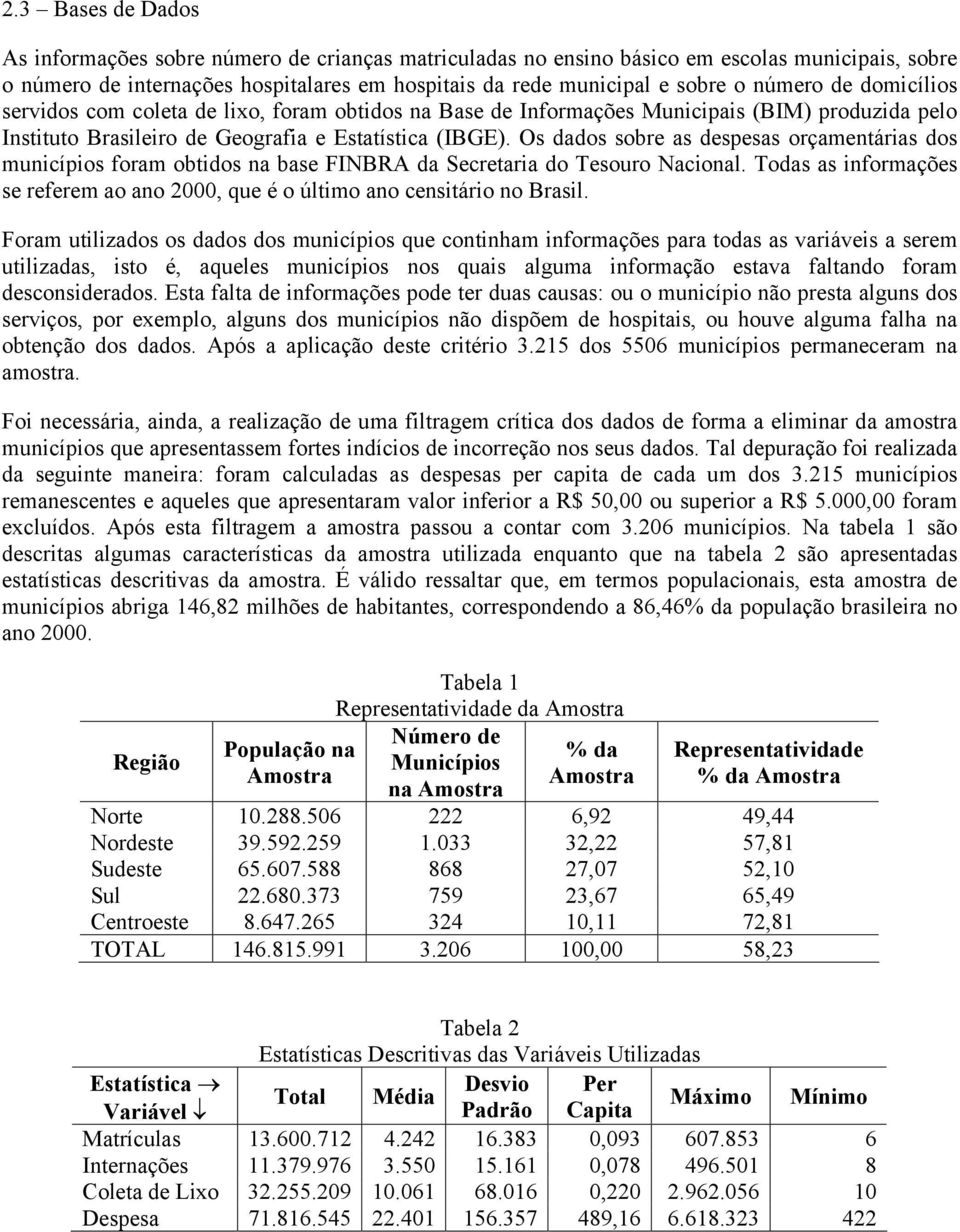 Os dados sobre as despesas orçaetáras dos ucípos fora obtdos a base FINBRA da Secretara do Tesouro Nacoal. Todas as forações se refere ao ao 2000, que é o últo ao cestáro o Brasl.