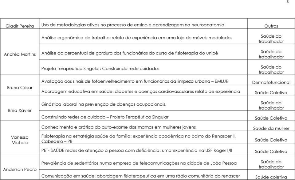 cuidados Avaliação dos sinais de fotoenvelhecimento em funcionários da limpeza urbana EMLUR Abordagem educativa em saúde: diabetes e doenças cardiovasculares relato de experiência Ginástica laboral