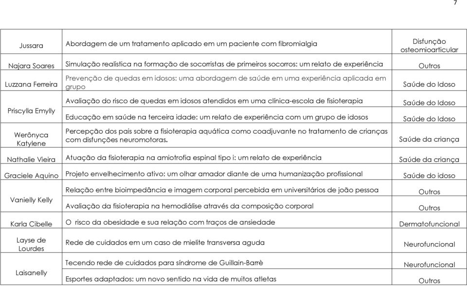 em idosos atendidos em uma clínica-escola de fisioterapia Educação em saúde na terceira idade: um relato de experiência com um grupo de idosos Percepção dos pais sobre a fisioterapia aquática como