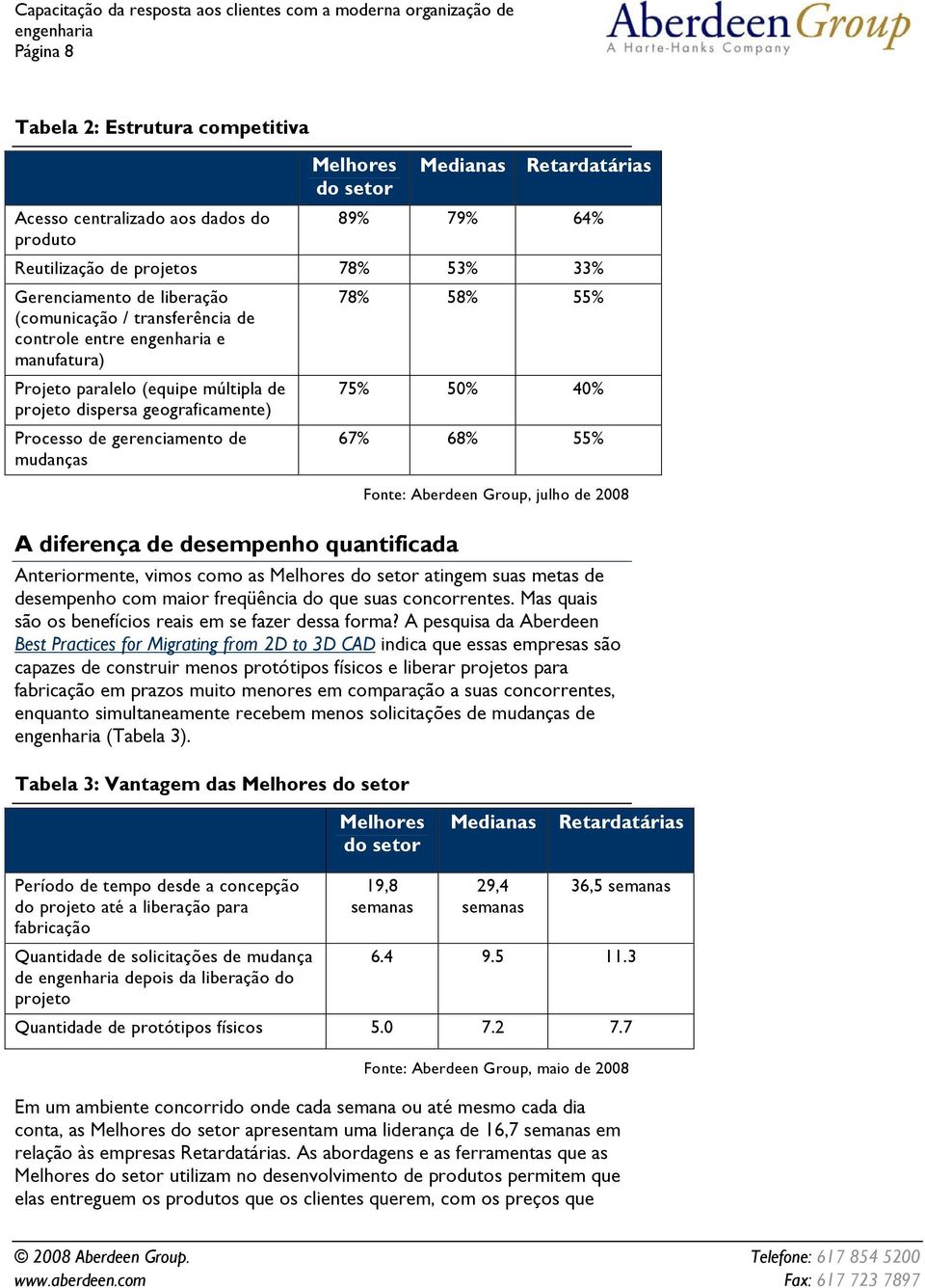 68% 55% Fonte: Aberdeen Group, julho de 2008 A diferença de desempenho quantificada Anteriormente, vimos como as Melhores do setor atingem suas metas de desempenho com maior freqüência do que suas