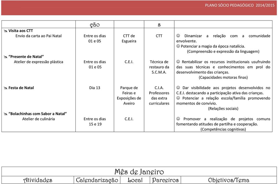 (Compreensão e expressão da linguagem) Rentabilizar os recursos institucionais usufruindo das suas técnicas e conhecimentos em prol do desenvolvimento das crianças.