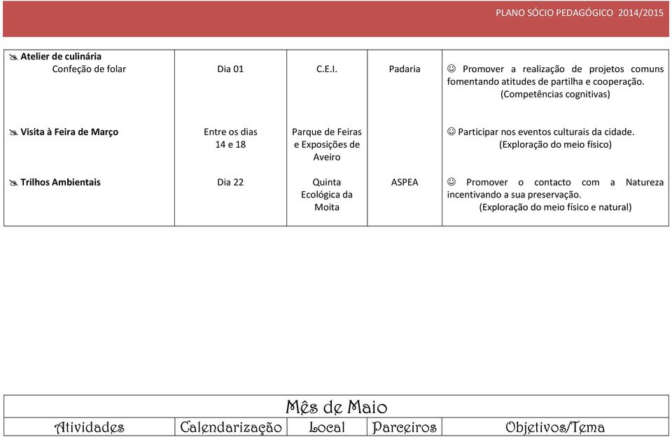 (Competências cognitivas) Visita à Feira de Março Entre os dias 14 e 18 Parque de Feiras e Exposições de Aveiro Participar nos eventos