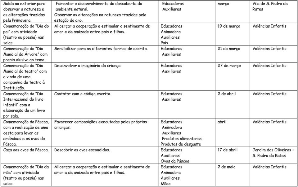 Comemoração da Páscoa, com a realização de uma cesta para levar as amêndoas e os ovos de Páscoa. Observar as alterações na natureza trazidas pela estação do ano.