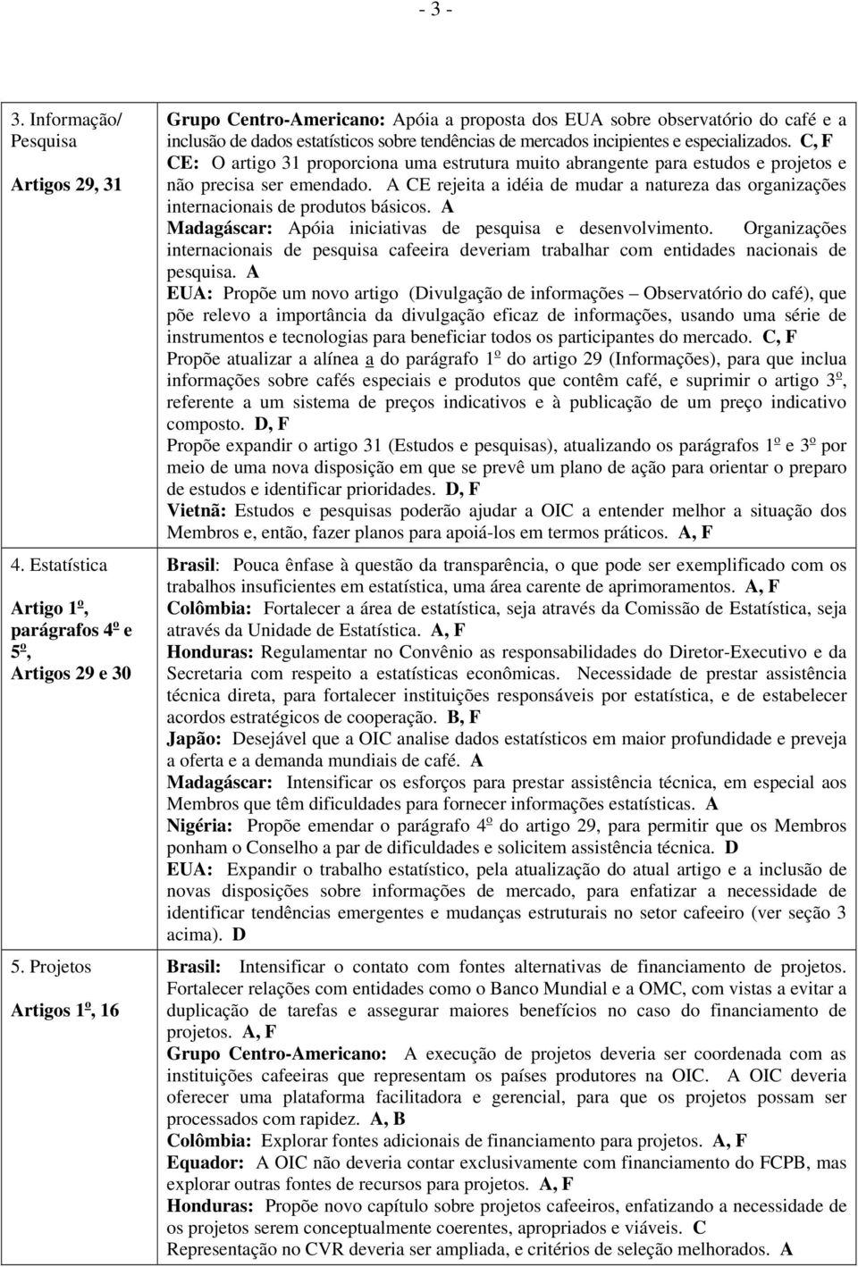 C, F CE: O artigo 31 proporciona uma estrutura muito abrangente para estudos e projetos e não precisa ser emendado.