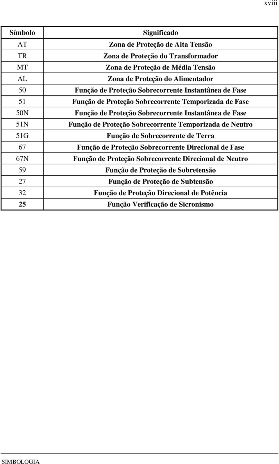 de Proteção Sobrecorrente Temporizada de Neutro 51G Função de Sobrecorrente de Terra 67 Função de Proteção Sobrecorrente Direcional de Fase 67N Função de Proteção Sobrecorrente