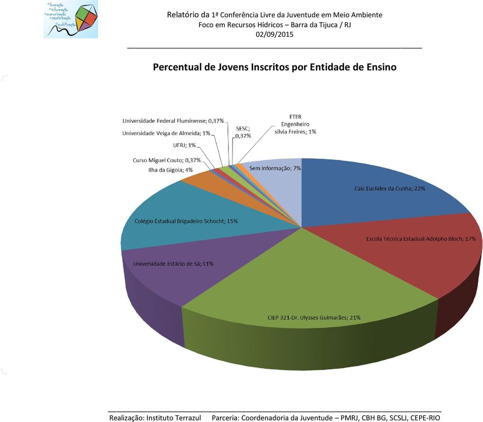 Inscritos por