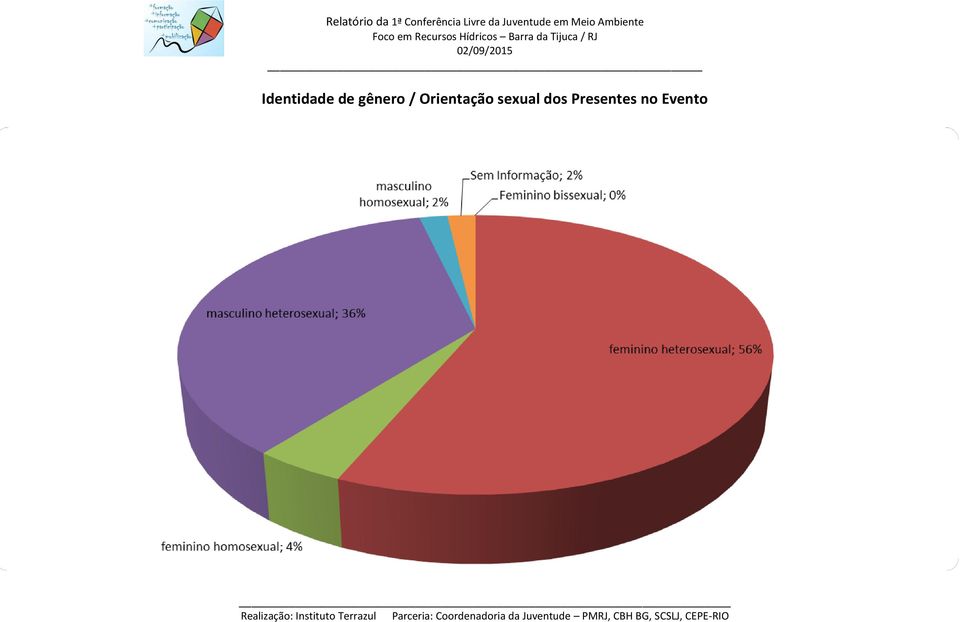 Orientação