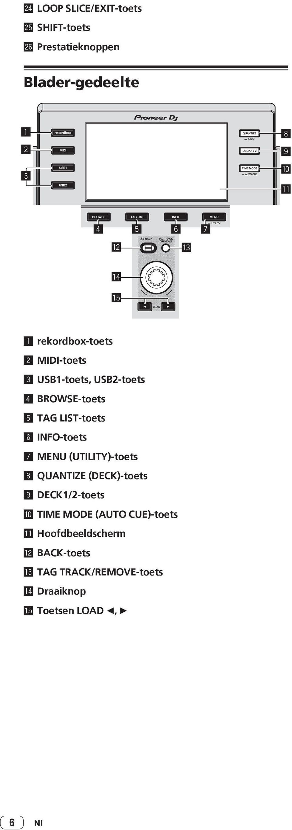 INFO-toets 7 MENU (UTILITY)-toets 8 QUANTIZE (DECK)-toets 9 DECK1/-toets a TIME MODE (AUTO