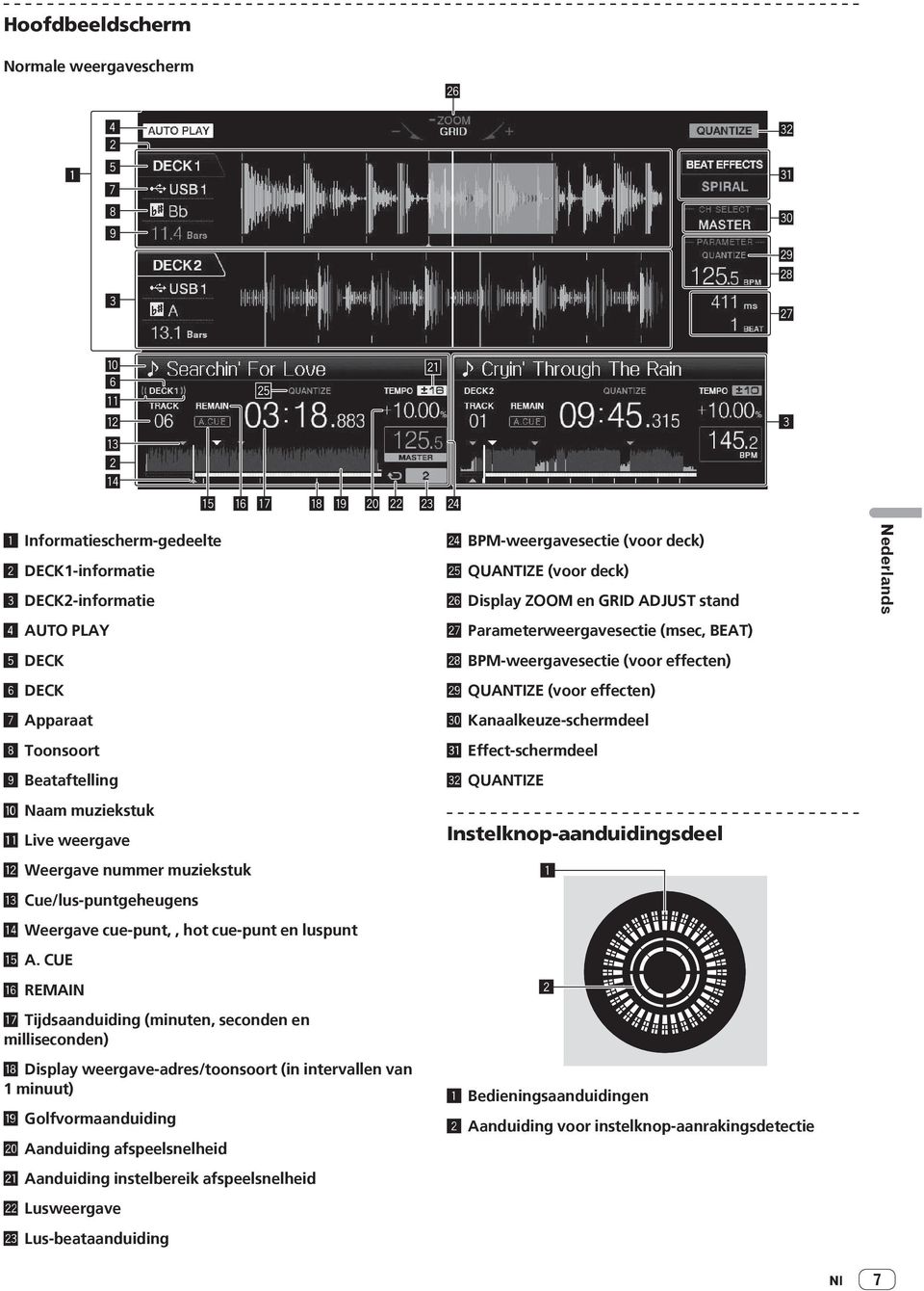 CUE g REMAIN h Tijdsaanduiding (minuten, seconden en milliseconden) i Display weergave-adres/toonsoort (in intervallen van 1 minuut) j Golfvormaanduiding k Aanduiding afspeelsnelheid l Aanduiding