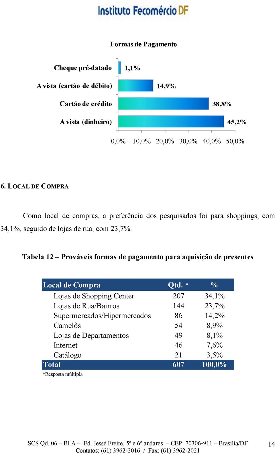 Tabela 12 Prováveis formas de pagamento para aquisição de presentes Local de Compra Qtd.