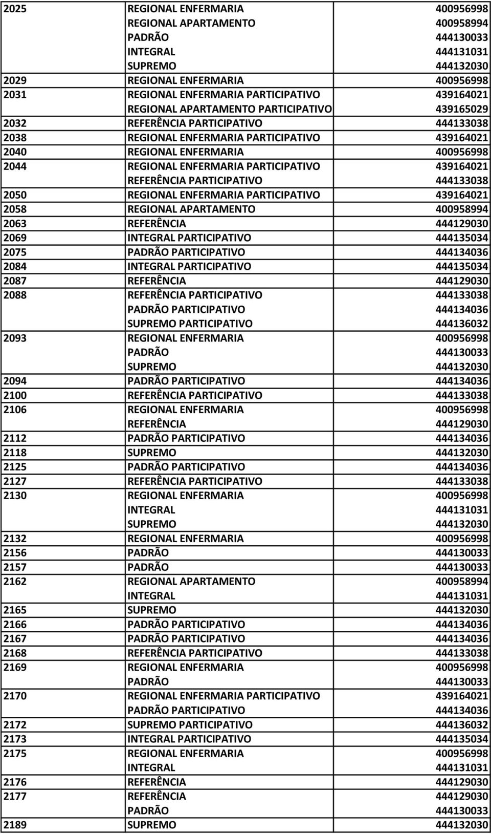 ENFERMARIA 400956998 2094 2100 2106 REGIONAL ENFERMARIA 400956998 REFERÊNCIA 444129030 2112 2118 2125 2127 2130 REGIONAL ENFERMARIA 400956998 2132 REGIONAL ENFERMARIA 400956998 2156 2157 2162 2165