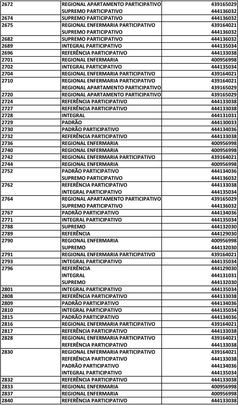 ENFERMARIA 400956998 2752 2762 2764 2767 2771 2788 2789 REFERÊNCIA 444129030 2790 REGIONAL ENFERMARIA 400956998 2791 REGIONAL ENFERMARIA PARTICIPATIVO 439164021 2793 2796 REFERÊNCIA 444129030 2801