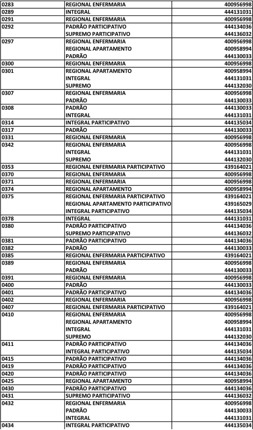 400956998 0374 0375 REGIONAL ENFERMARIA PARTICIPATIVO 439164021 0378 0380 0381 0382 0385 REGIONAL ENFERMARIA PARTICIPATIVO 439164021 0389 REGIONAL ENFERMARIA 400956998 0391 REGIONAL ENFERMARIA