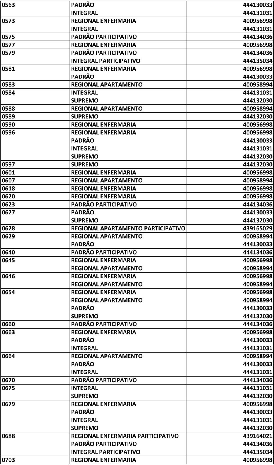 ENFERMARIA 400956998 0623 0627 0628 0629 0640 0645 REGIONAL ENFERMARIA 400956998 0646 REGIONAL ENFERMARIA 400956998 0654 REGIONAL ENFERMARIA 400956998 0660