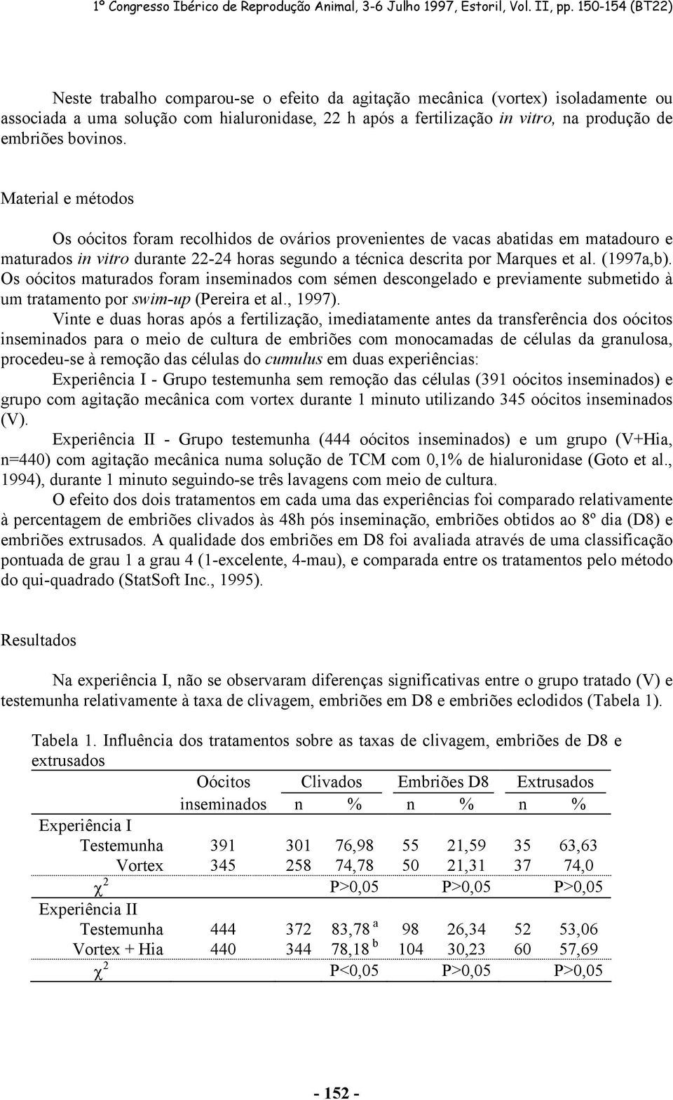 Os oócitos maturados foram inseminados com sémen descongelado e previamente submetido à um tratamento por swim-up (Pereira et al., 1997).