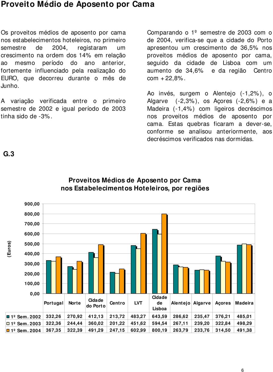 A variação verificada entre o primeiro semestre de 2002 e igual período de 2003 tinha sido de -3%.