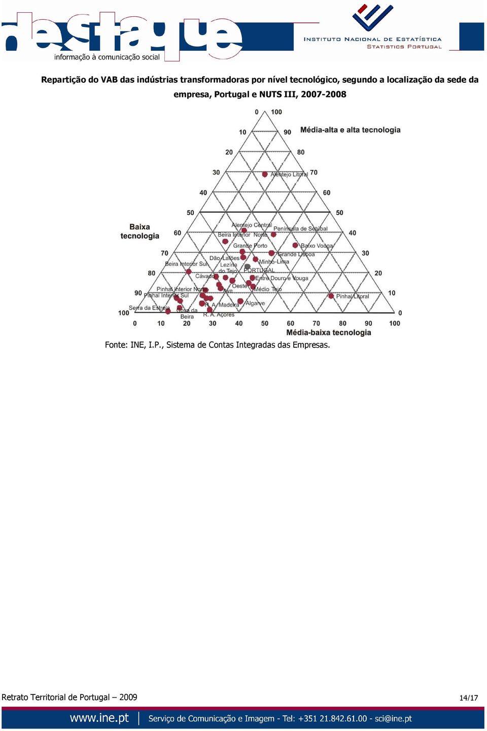Portugal e NUTS III, 2007-2008 Fonte: INE, I.P., Sistema de Contas Integradas das Empresas.