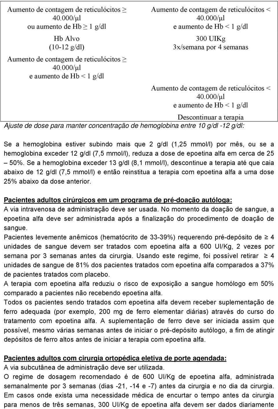 000/μl e aumento de Hb < 1 g/dl Descontinuar a terapia Ajuste de dose para manter concentração de hemoglobina entre 10 g/dl -12 g/dl: Se a hemoglobina estiver subindo mais que 2 g/dl (1,25 mmol/l)